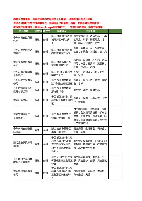 新版浙江省台州油壶工商企业公司商家名录名单联系方式大全96家