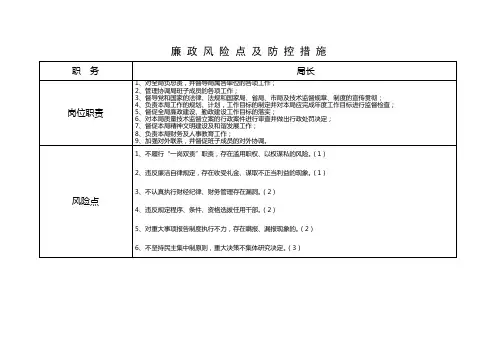 廉政风险点防控措施一览表