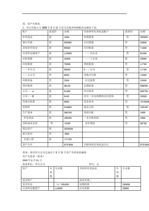 基础会计综合题资产负债表含答案7