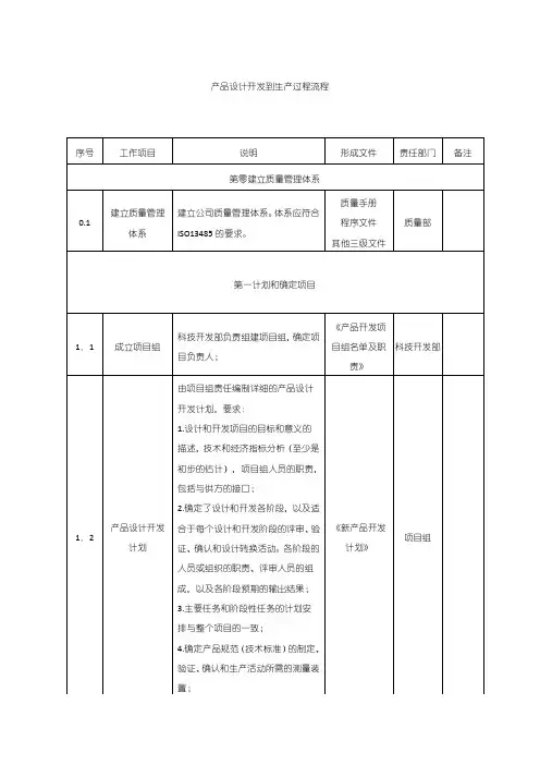 医疗器械产品设计过程流程