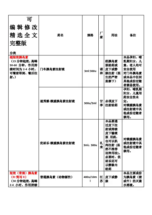 胰岛素的分类精选全文完整版