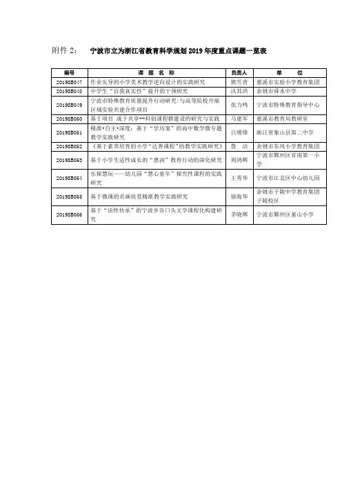 宁波立为浙江教育科学规划度重点课题一