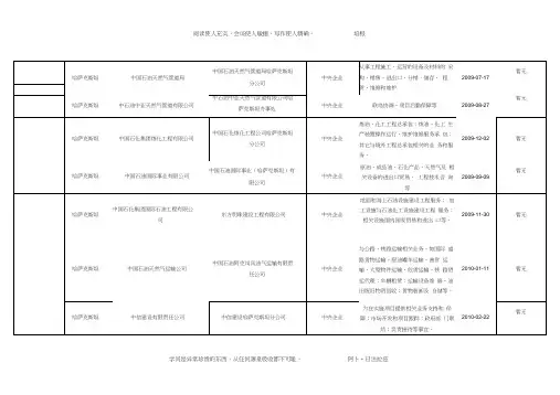 境外投资企业(机构)名录(哈萨克)