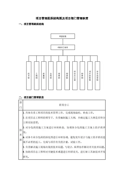 项目管理组织结构图及项目部门管理职责