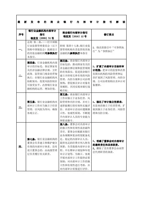 商业银行内部审计指引解读