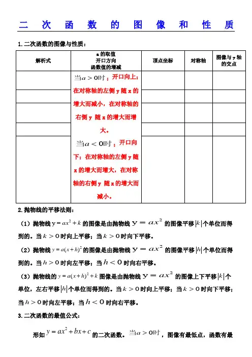 二次函数的图像和性质总结