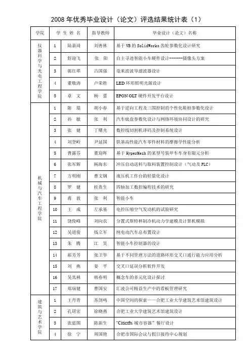 2008年优秀毕业设计(论文)评选结果统计表(1)