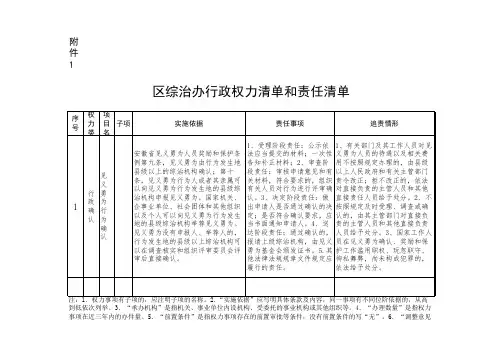 权力清单和责任清单001