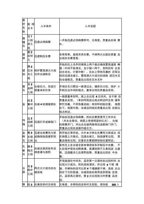 《无双大蛇Z》全素材入手方法