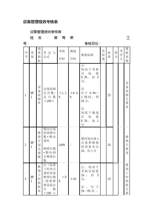 设备管理绩效考核表