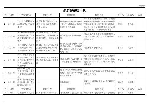 品质异常统计表