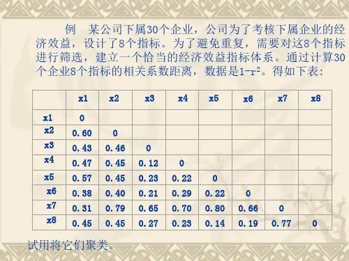 数据挖掘 聚类分析(第六章)
