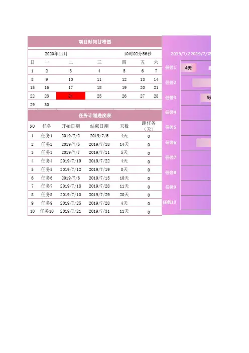项目时间甘特图3可编辑