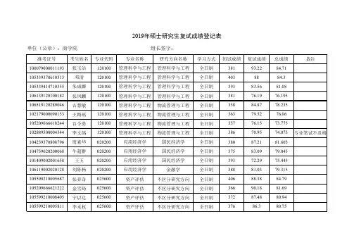 2019年河南大学商学院研究生复试成绩登记表-第二批