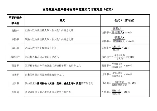 小学六年级百分率公式汇总