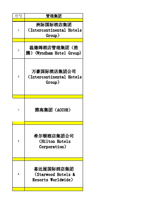 国外酒店管理集团