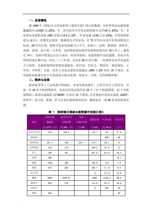 全球水能资源分布以及利用情况分析