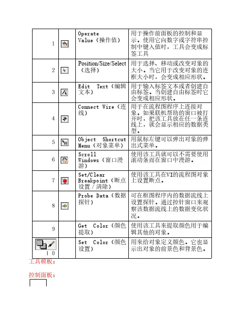 labview图标一览表