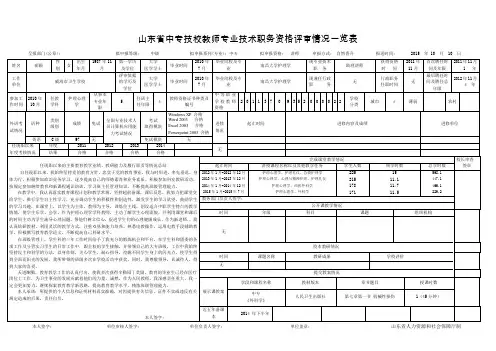 山东省中专技校教师专业技术职务资格评审情况一览表