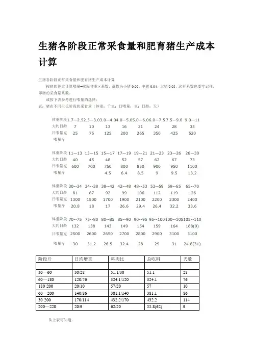 生猪养殖成本及效益分析