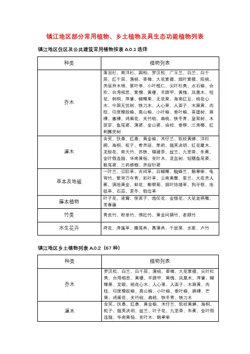 镇江地区部分常用植物列表