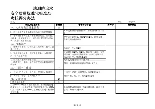 地测防治水专业安全质量标准化检查表