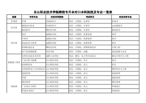 乐职院专科专业对应本科院校与专业(1)(2)(1)