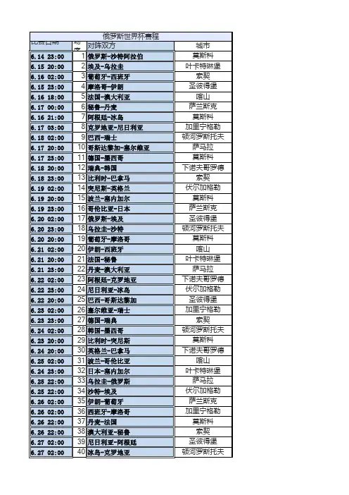 2018世界杯赛程