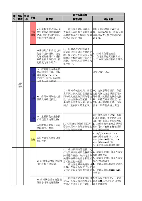 02 网络安全(三级)-华为路由器交换机