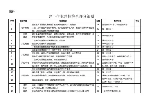井下作业井控检查评分细则