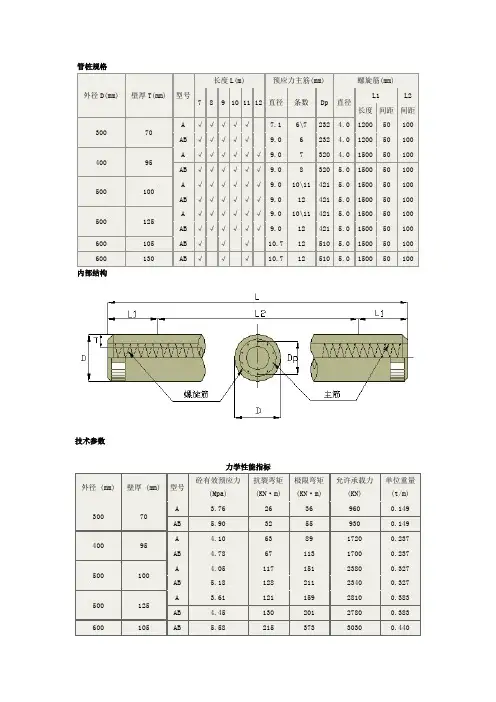 管桩规格