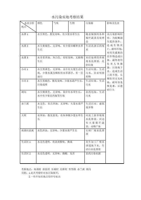 水质分析图表