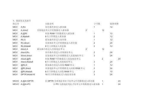 单片机指令代码