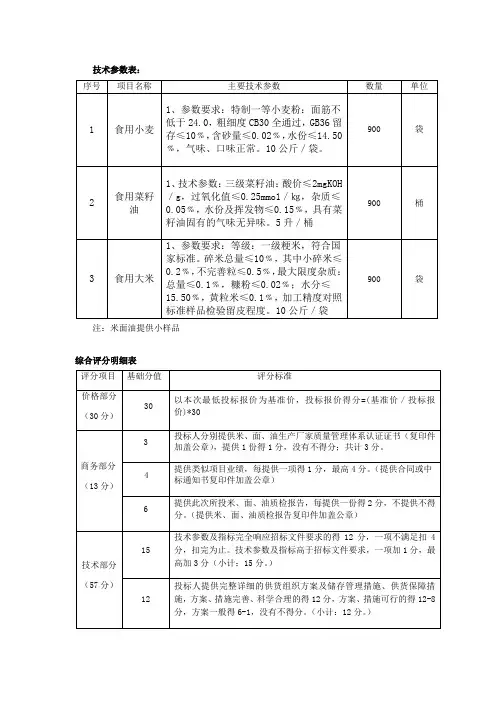技术参数表