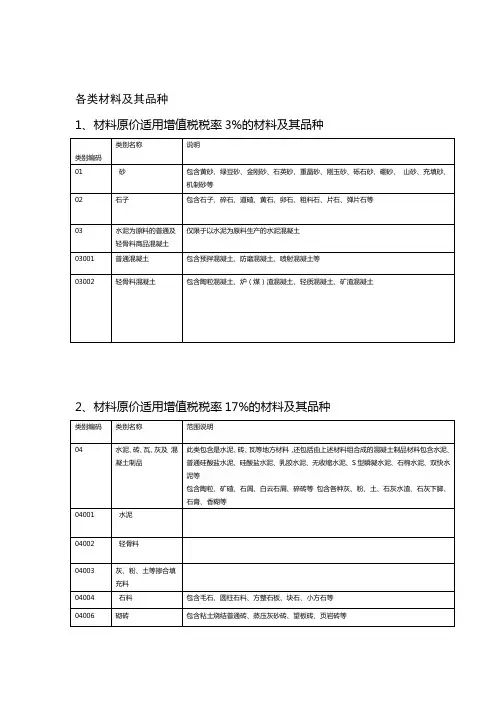 各类材料的增值税税率