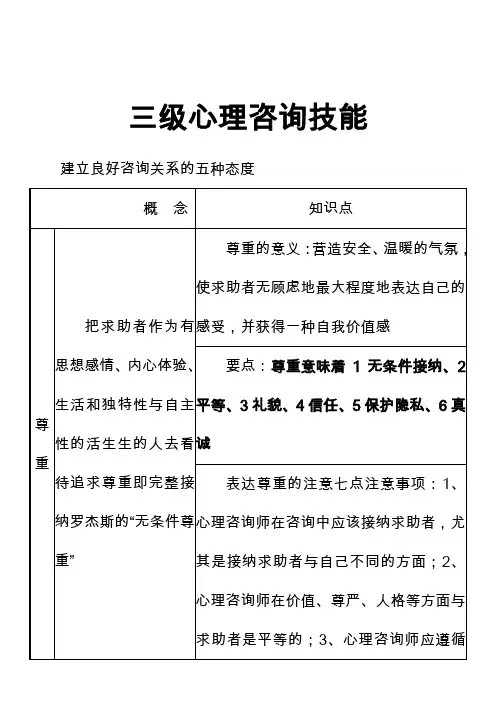 (重点)三级咨询技能(知识点)