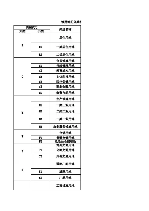 镇用地的分类和代号