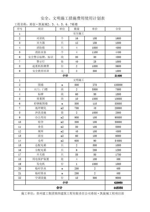 安全文明措施费使用计划表
