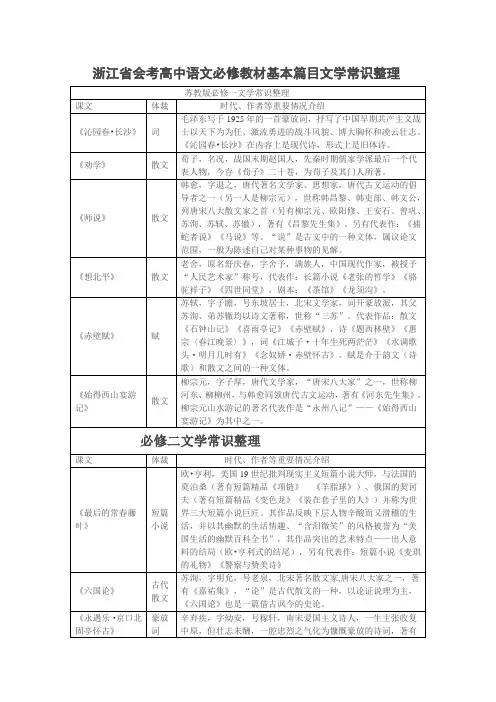 浙江省会考高中语文必修教材基本篇目文学常识整理