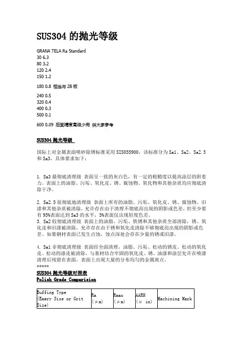 不锈钢抛光等级划分