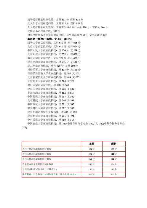 2012年高校北京录取分数排名与往年对比分析