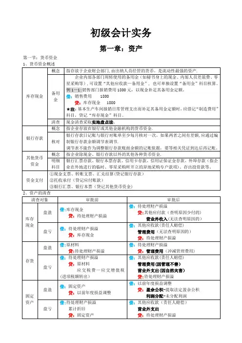 初级会计实务表格式总结知识点整理