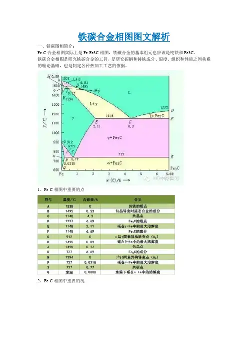 铁碳合金相图图文解析