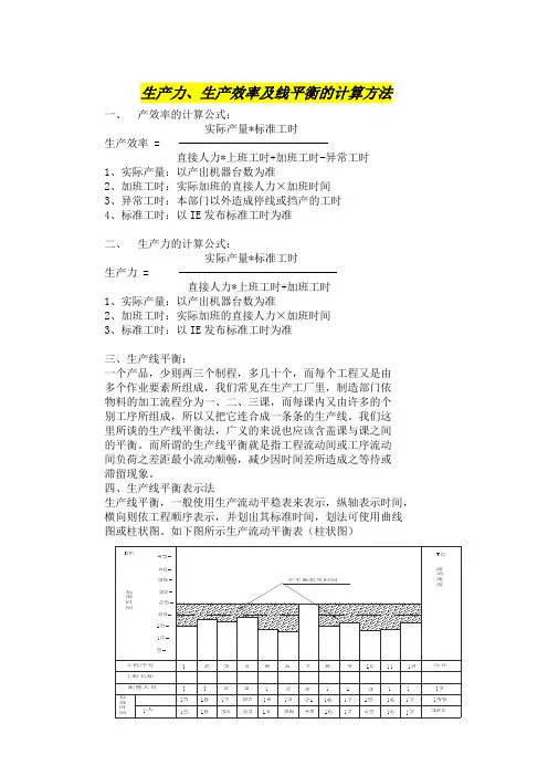 生力、生效率及平衡的算方法