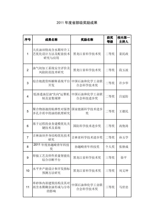 2011年度省部级奖励成果