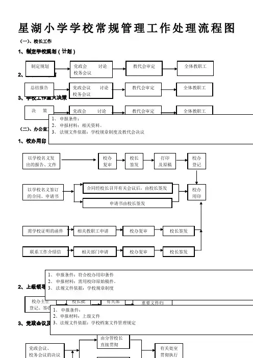 星湖小学常规管理工作处理流程图