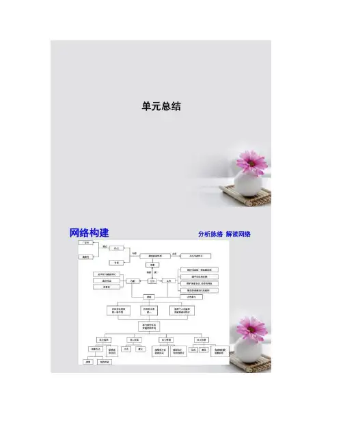 【图文】全国通用版2018高考政治大一轮复习第一单元公民的政治生活单元总结课件