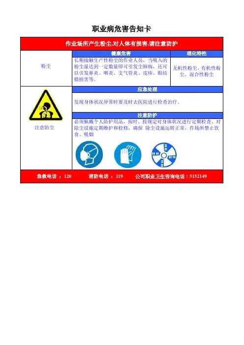 职业危害告知牌(全套)