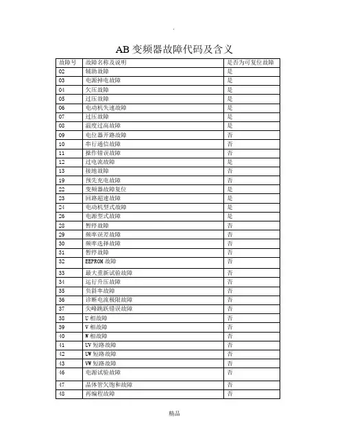 AB变频器故障代码及含义