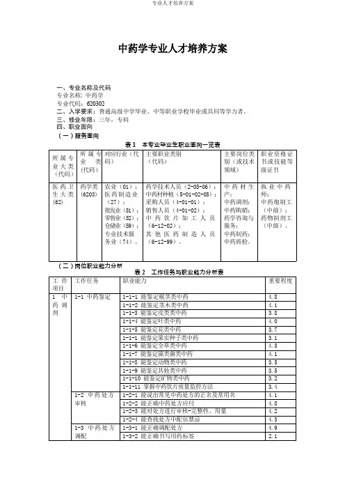 中药学专业人才培养方案(高职)